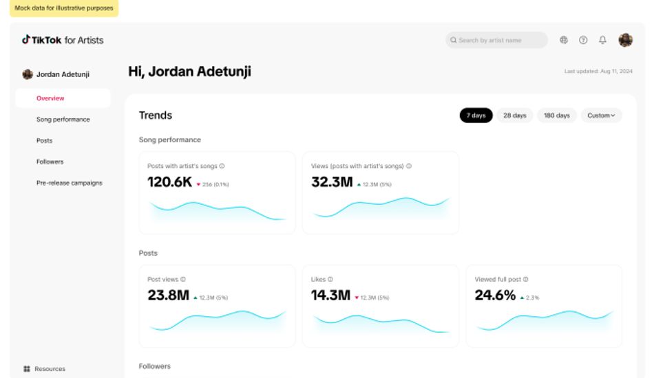 imagePlataforma Musical TikTok